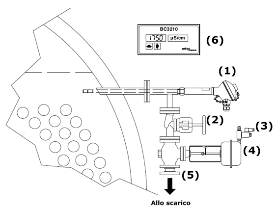 Схема подключения системы котроля по солесодержанию